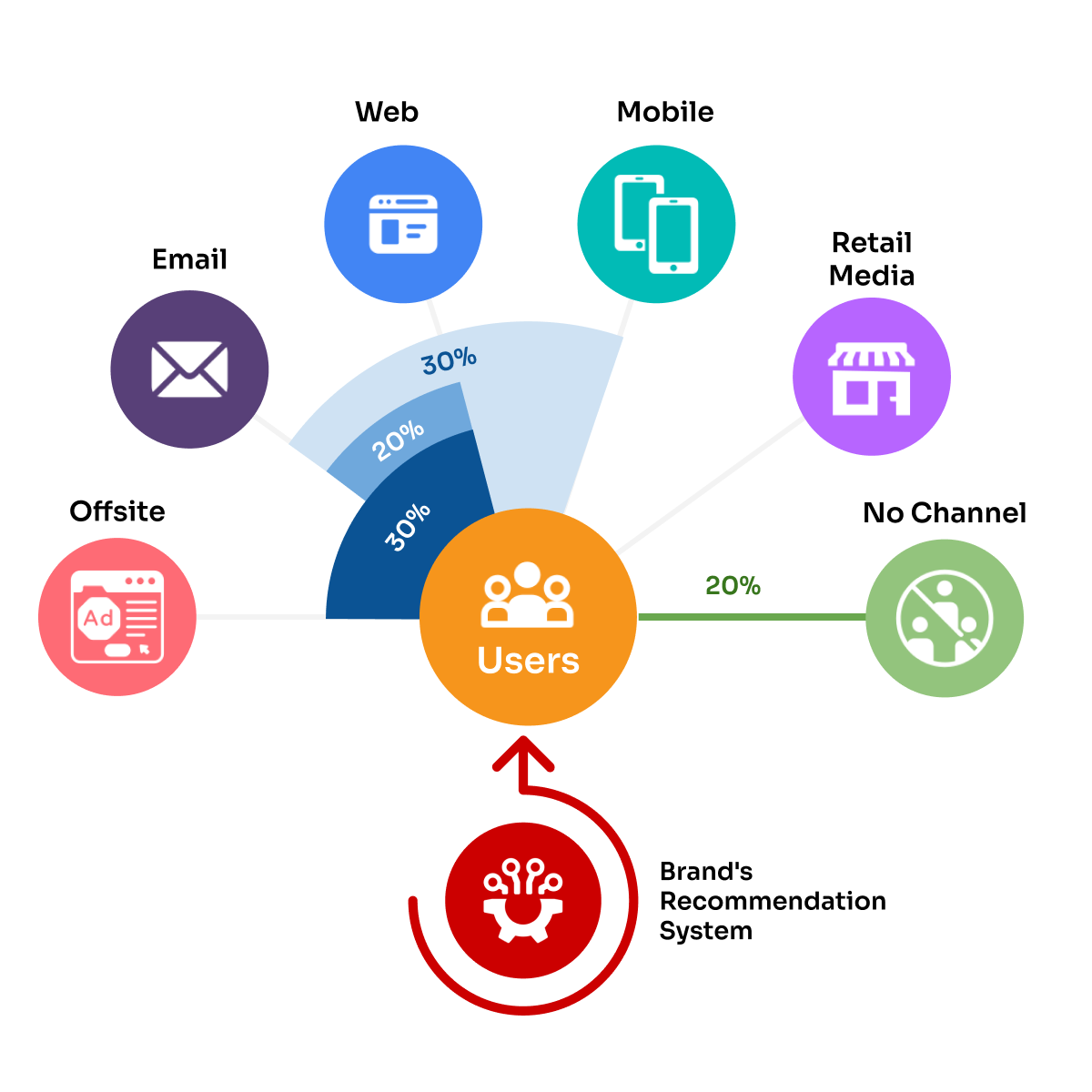 martech